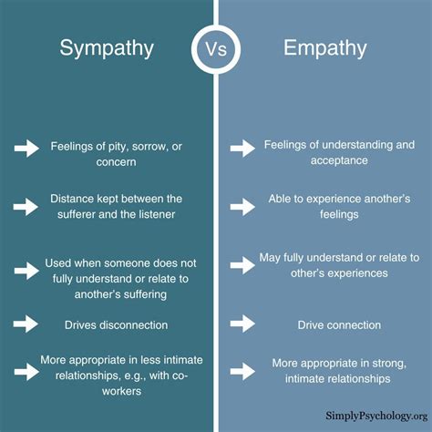 The Difference Between Empathy vs. Sympathy.